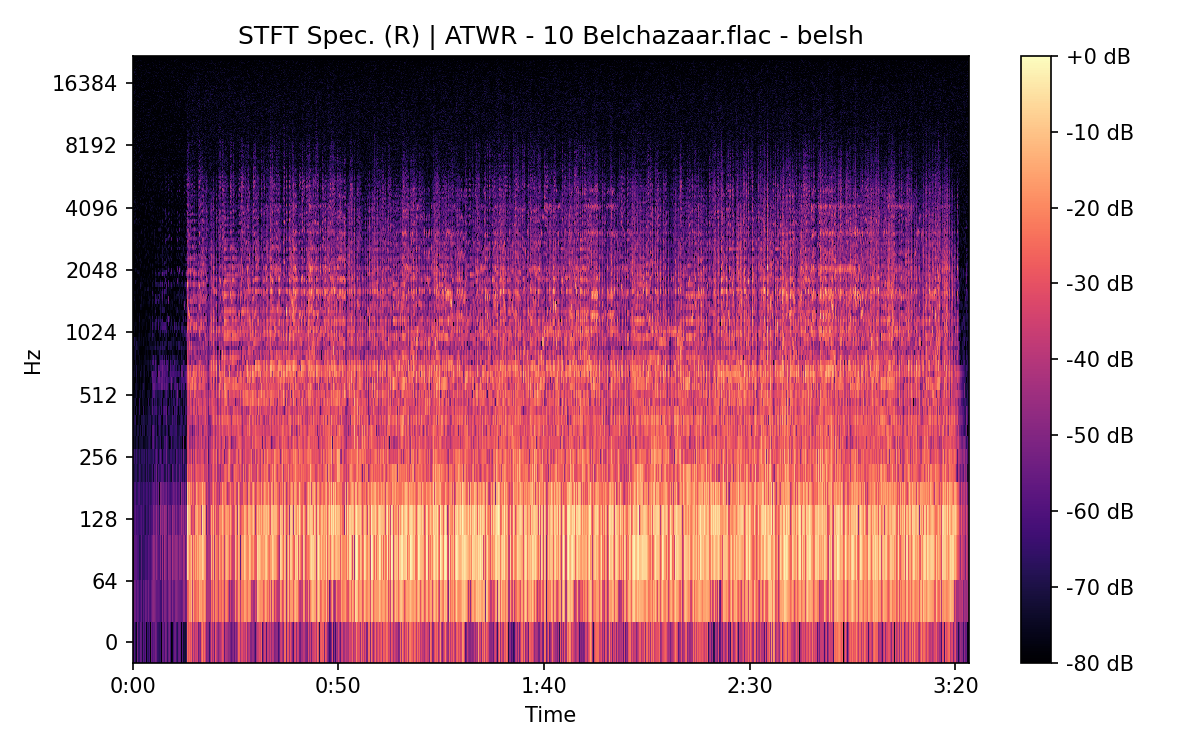 STFT Spectrogram (Right)