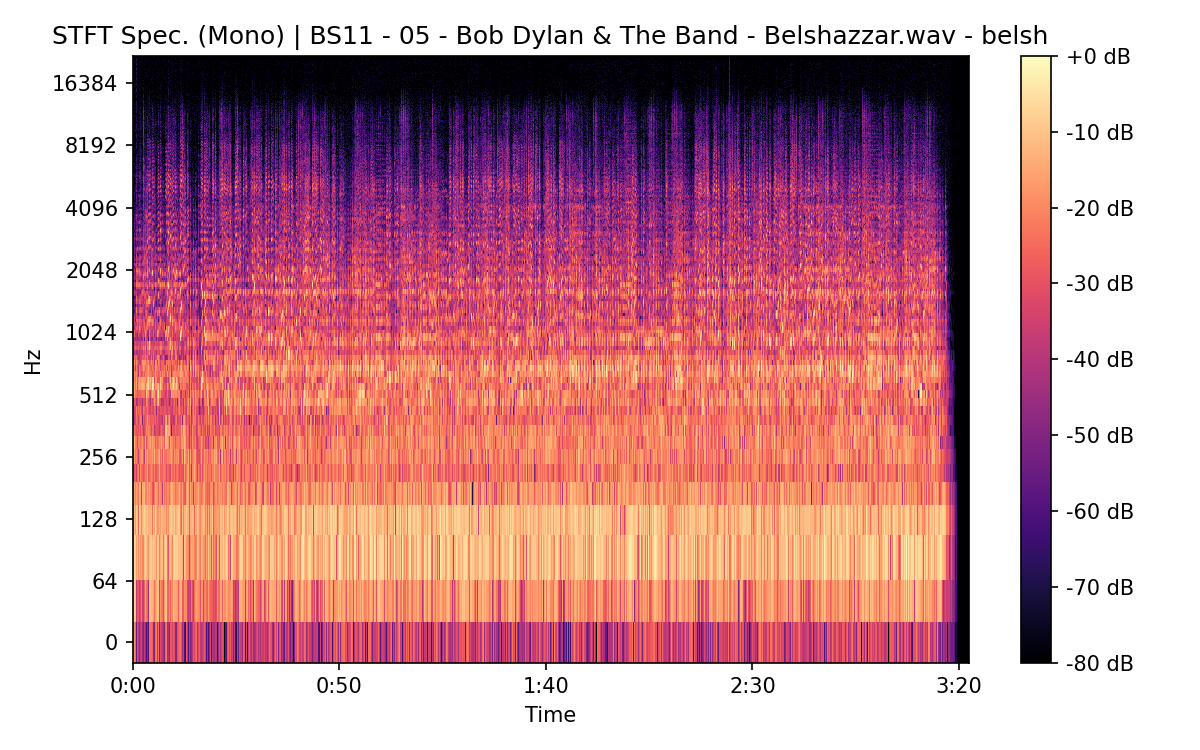 STFT Spectrogram (Mono)