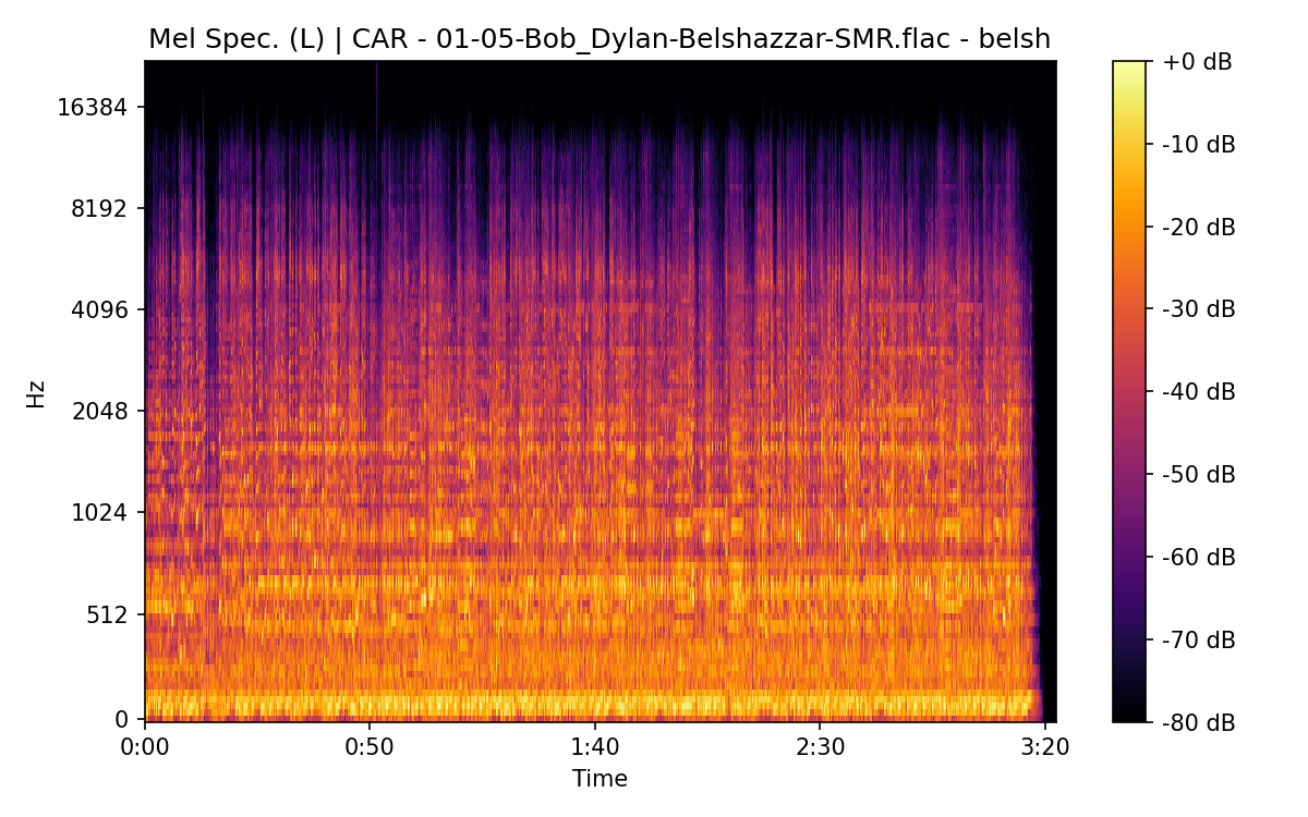 Mel Spectrogram (Left)