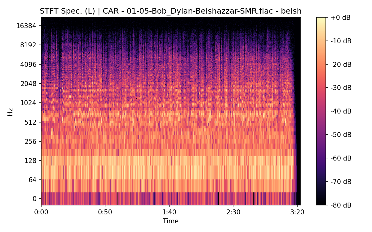 STFT Spectrogram (Left)