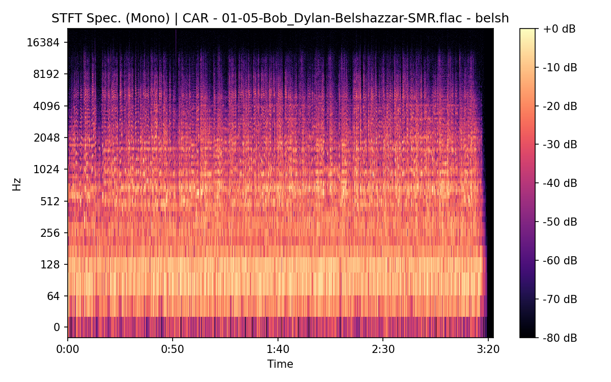 STFT Spectrogram (Mono)