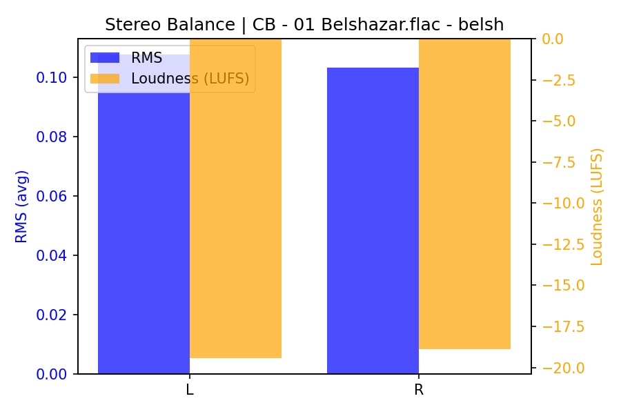 Stereo Balance Bars