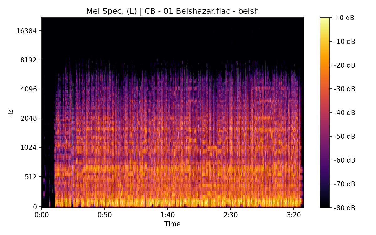 Mel Spectrogram (Left)