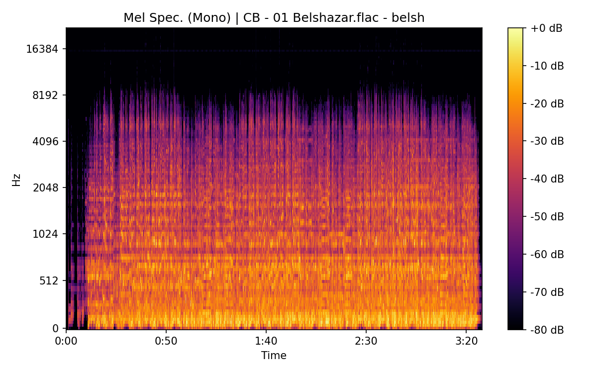 Mel Spectrogram (Mono)