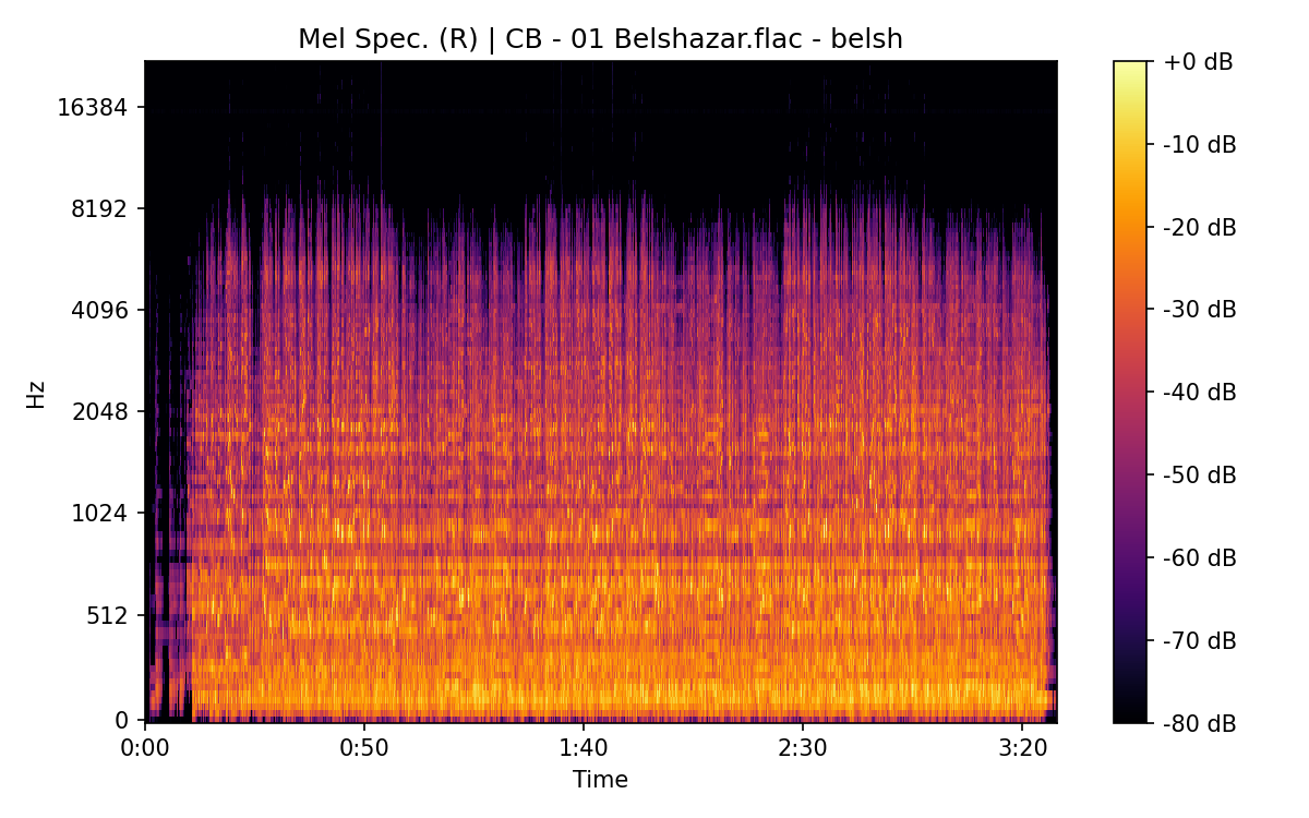 Mel Spectrogram (Right)