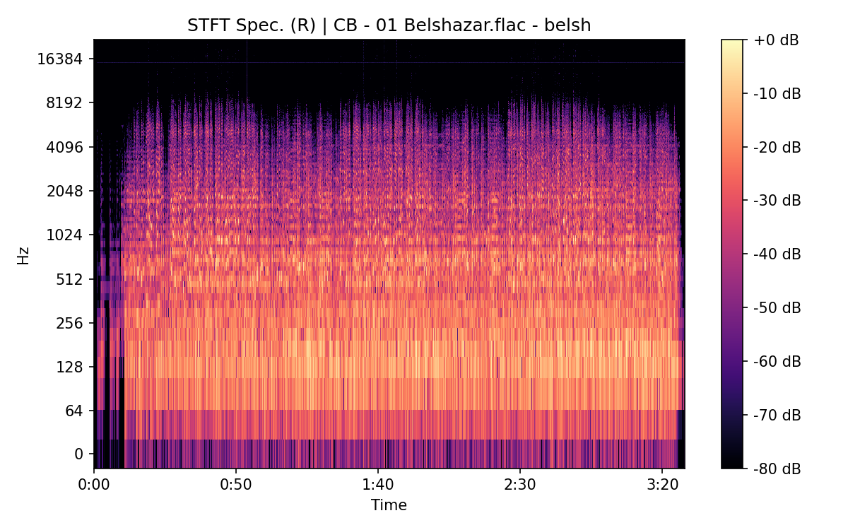 STFT Spectrogram (Right)