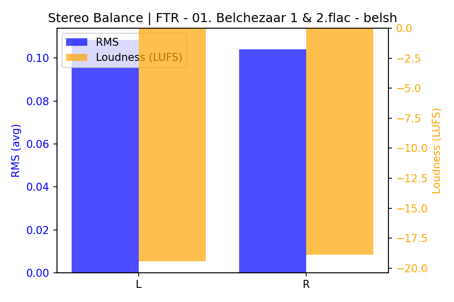 Stereo Balance Bars