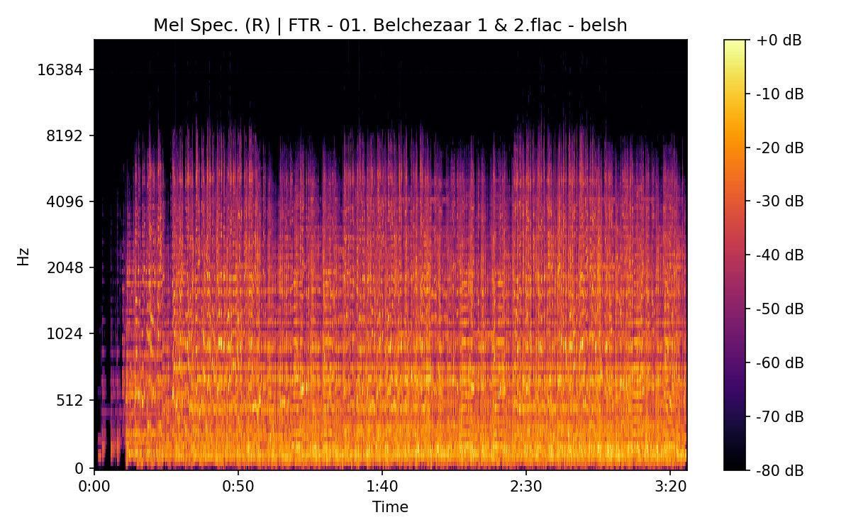 Mel Spectrogram (Right)