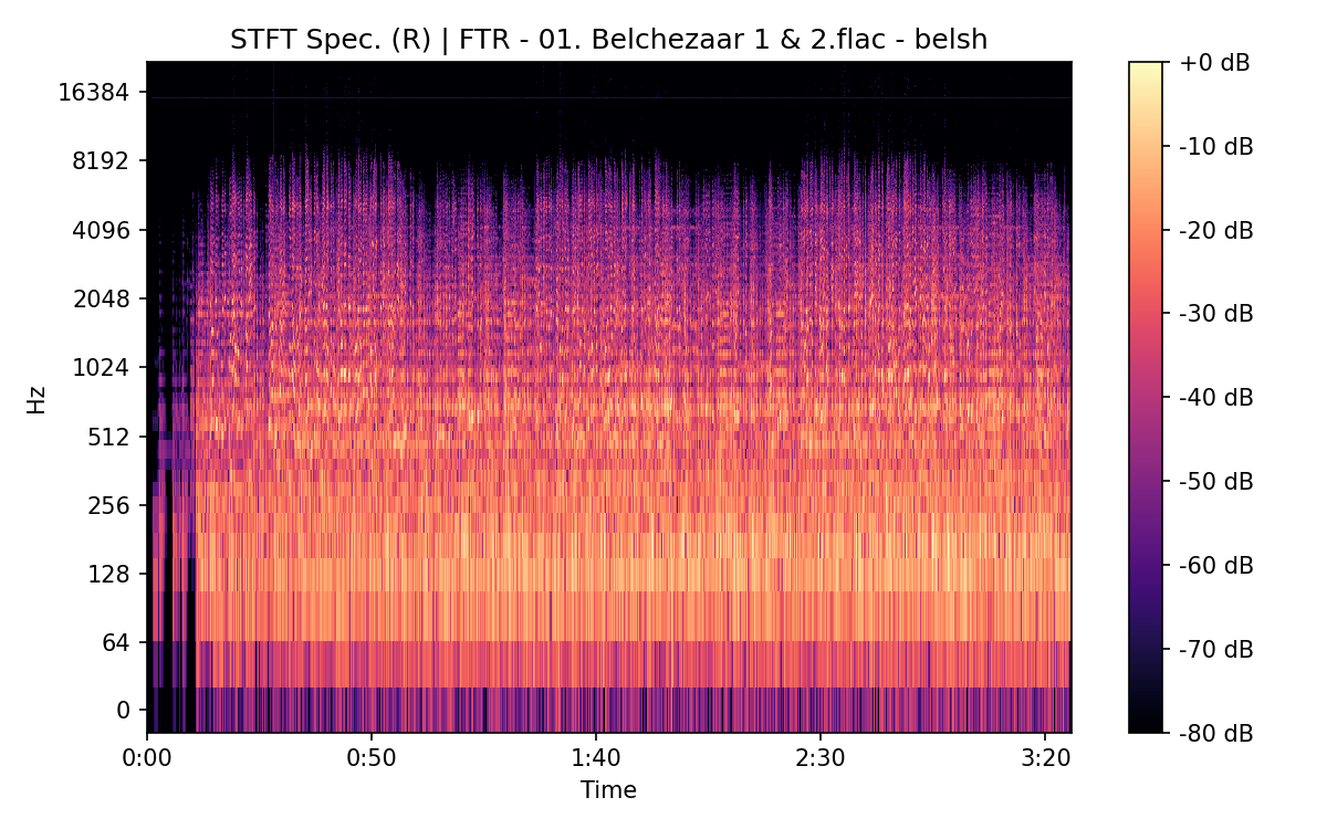 STFT Spectrogram (Right)