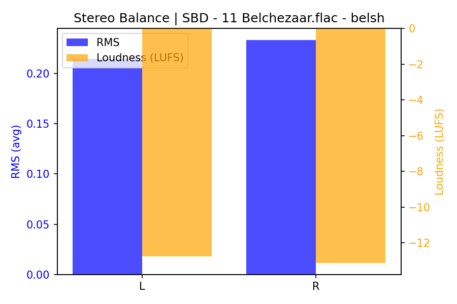 Stereo Balance Bars