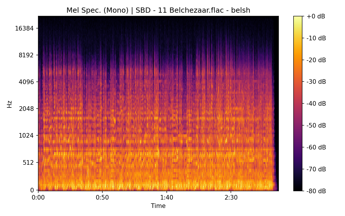 Mel Spectrogram (Mono)
