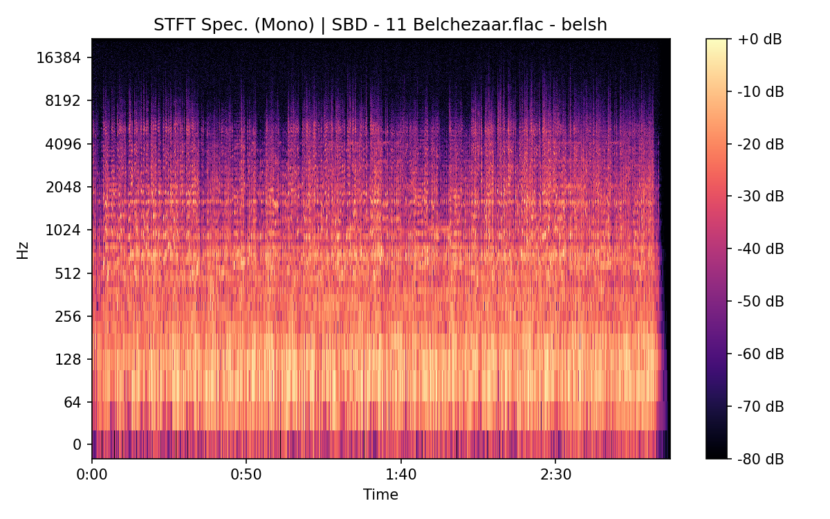 STFT Spectrogram (Mono)