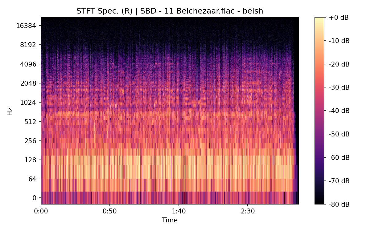 STFT Spectrogram (Right)