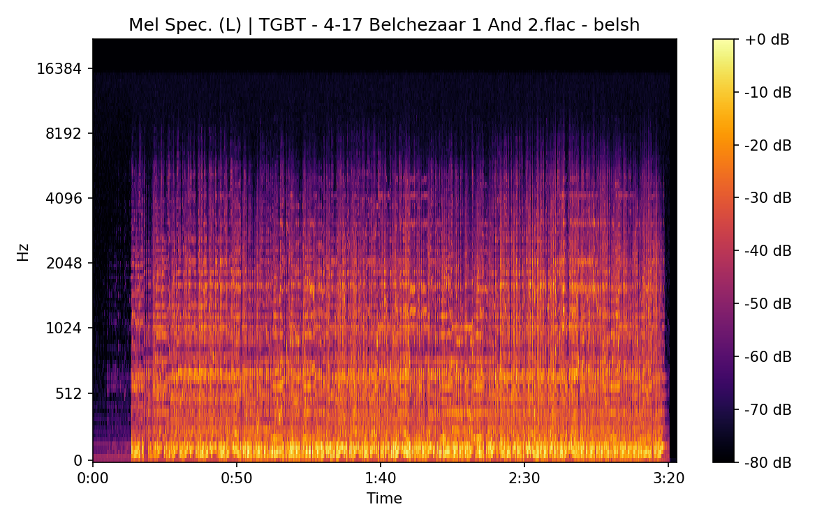 Mel Spectrogram (Left)