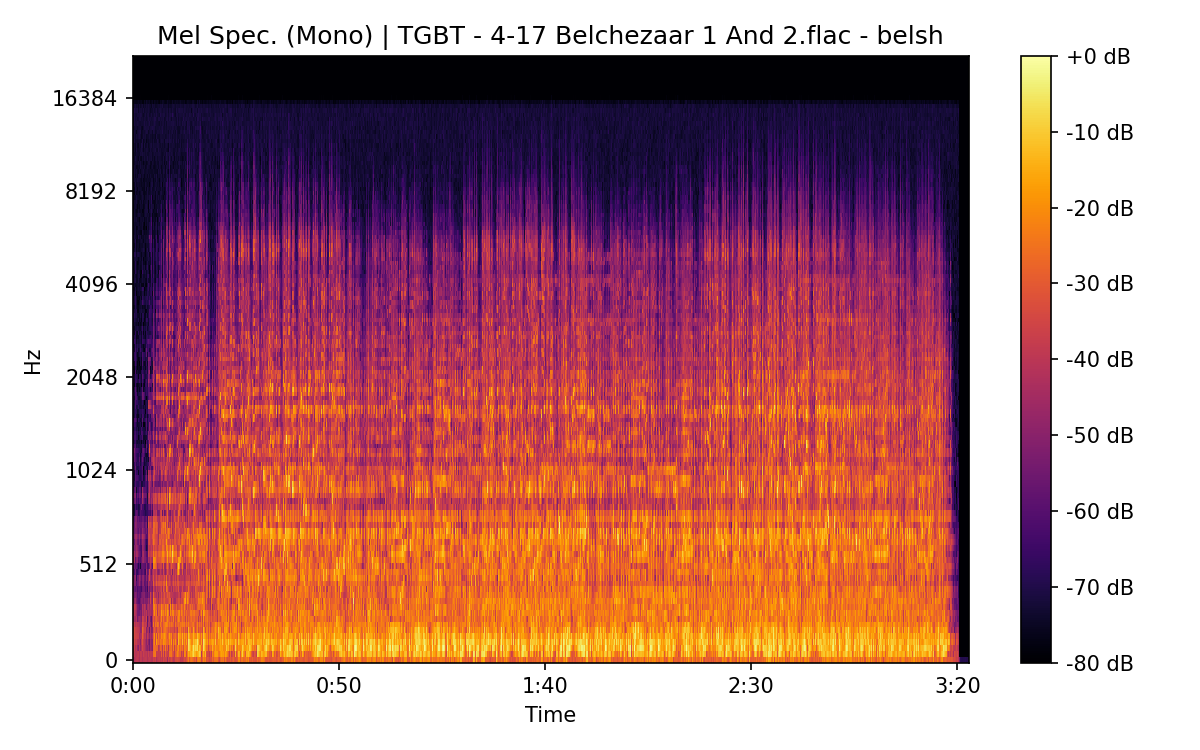 Mel Spectrogram (Mono)