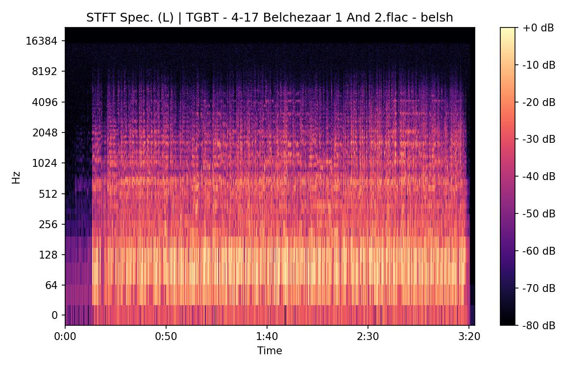 STFT Spectrogram (Left)