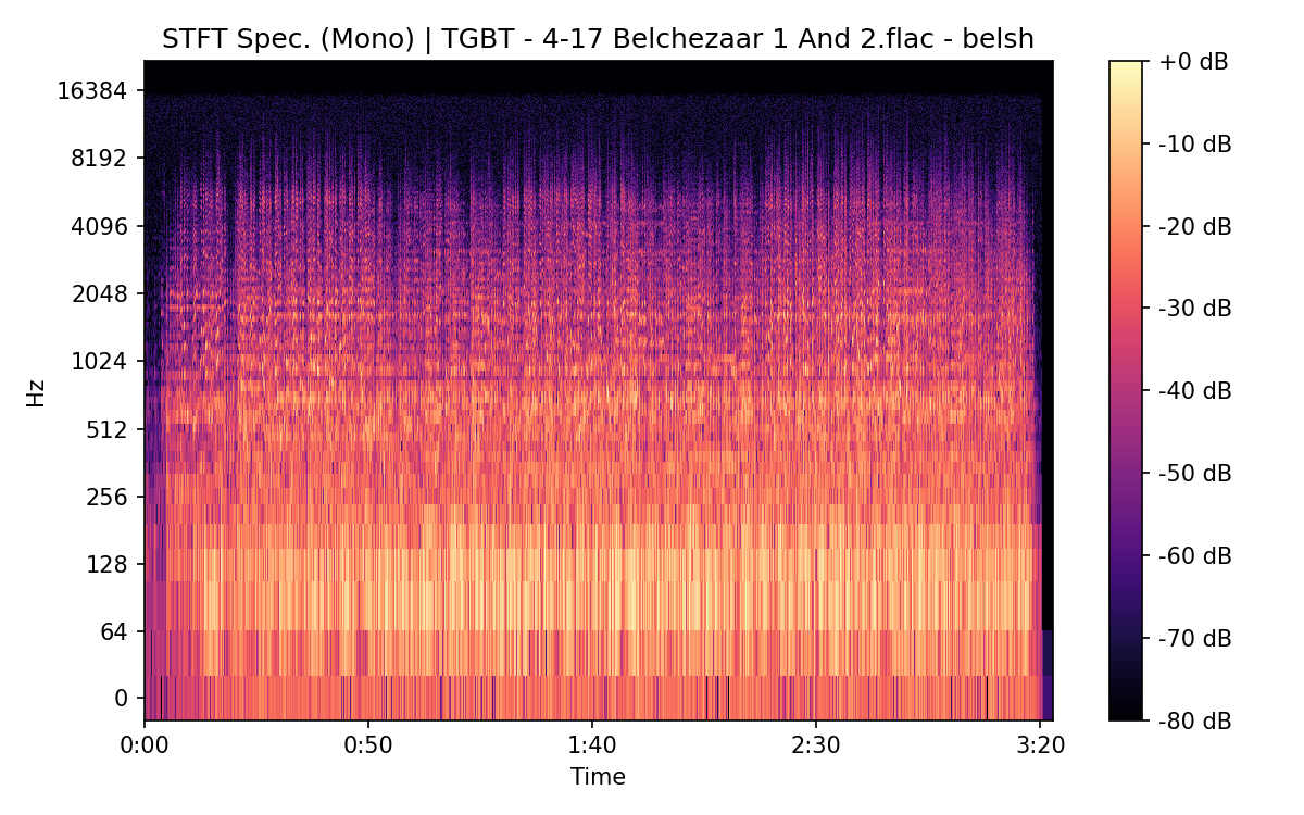 STFT Spectrogram (Mono)