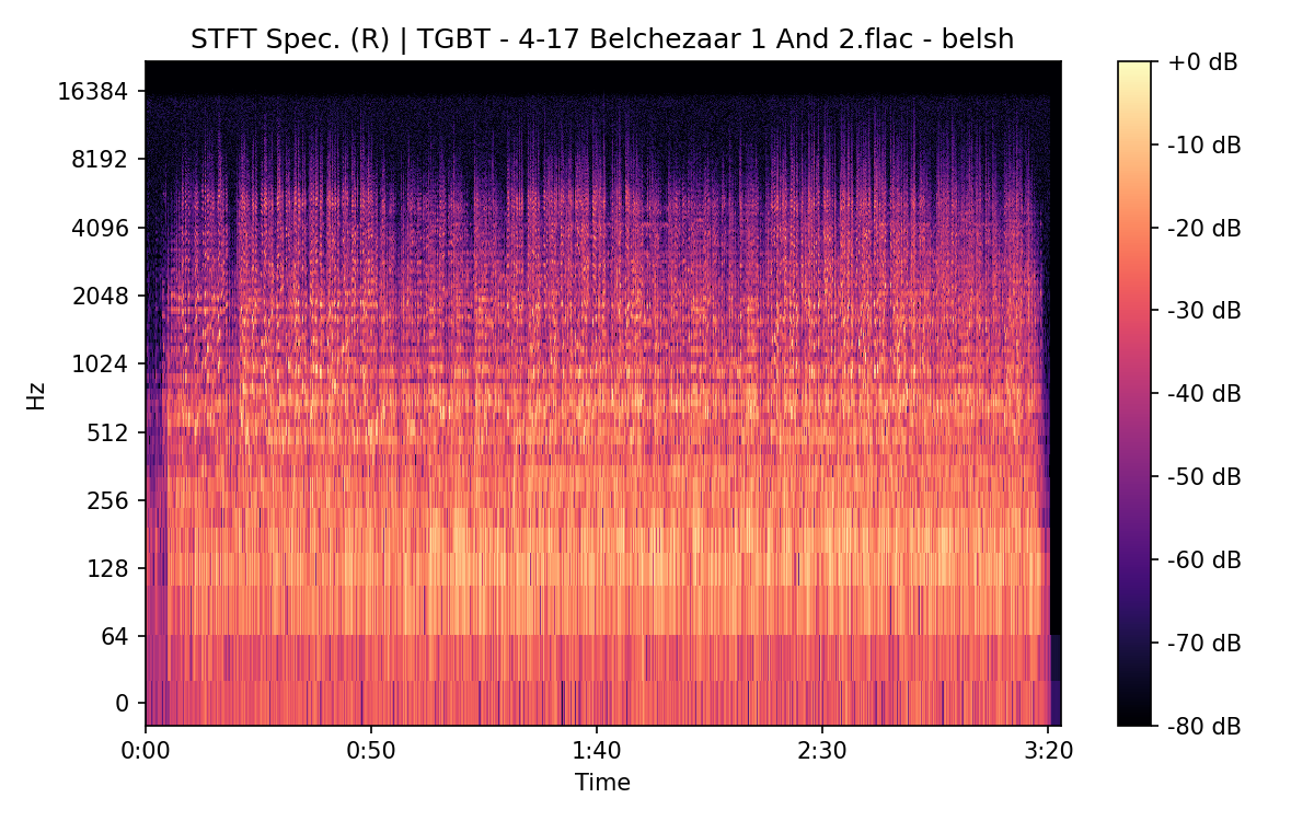 STFT Spectrogram (Right)