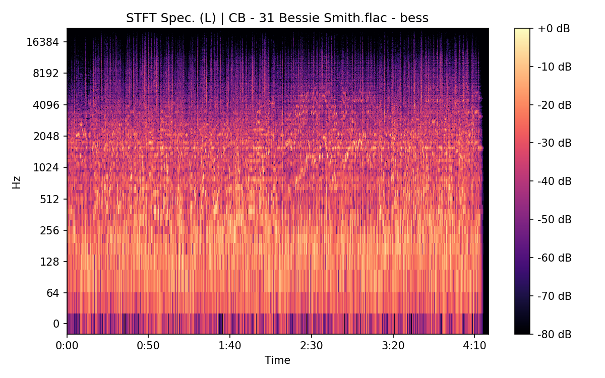STFT Spectrogram (Left)