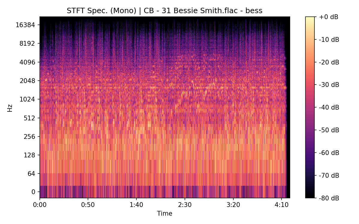STFT Spectrogram (Mono)