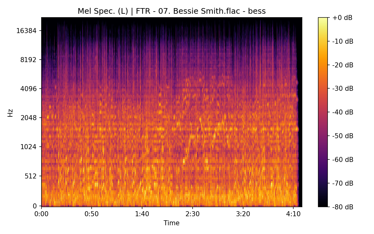 Mel Spectrogram (Left)