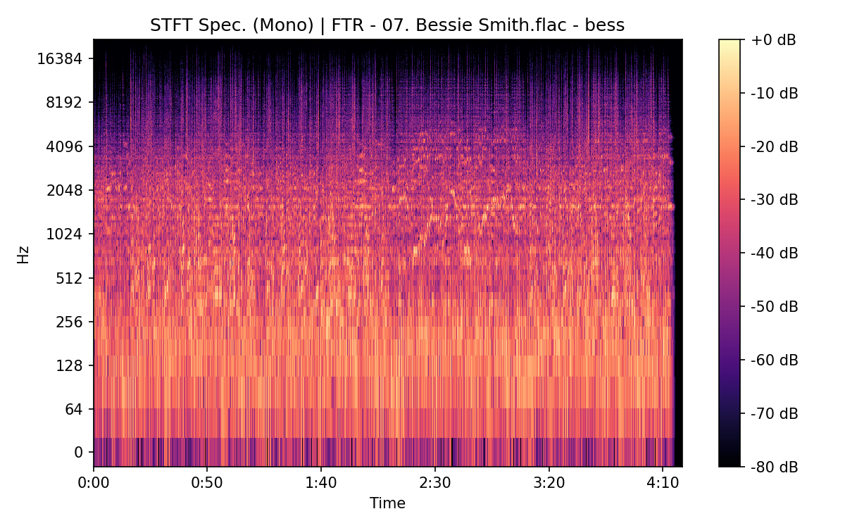 STFT Spectrogram (Mono)