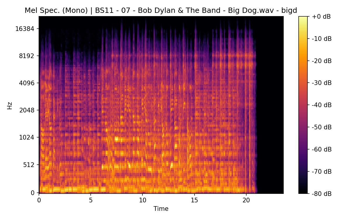 Mel Spectrogram (Mono)
