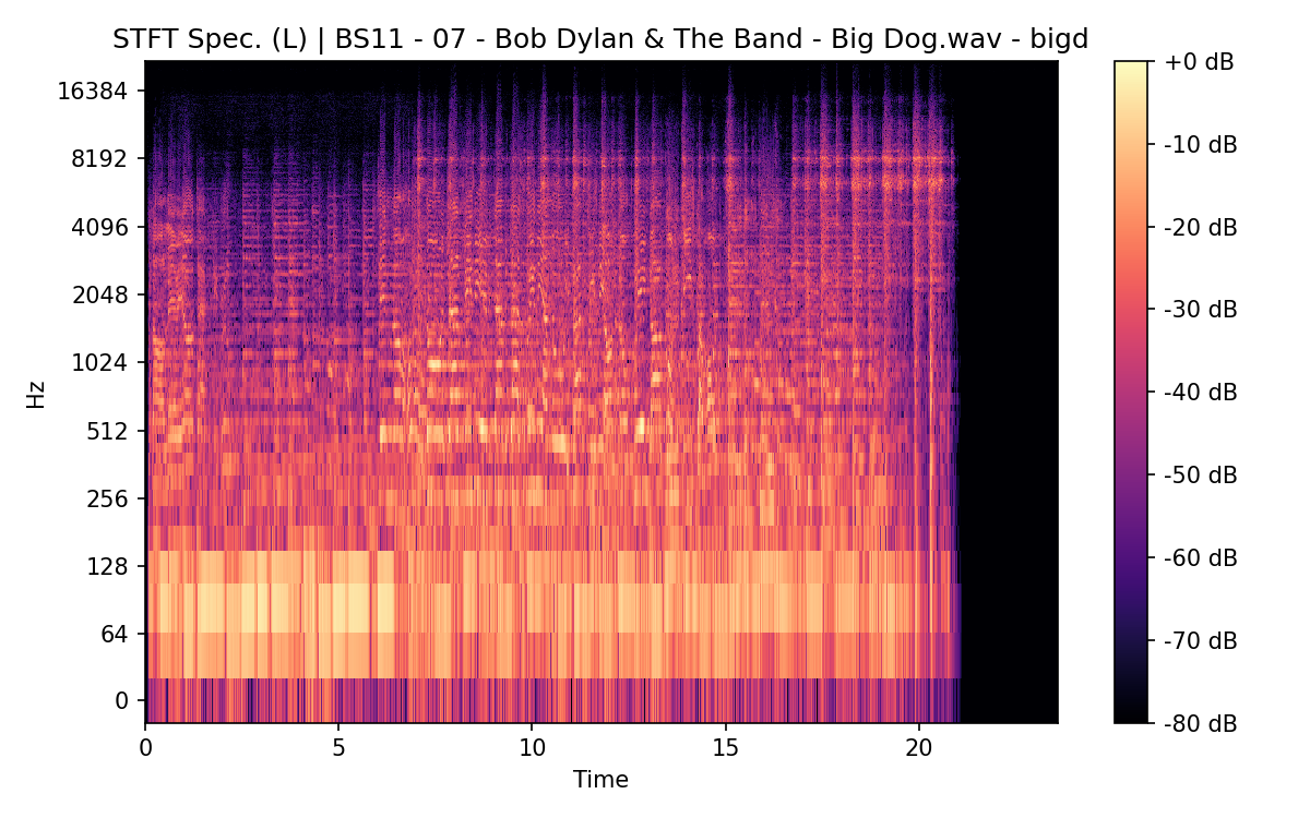 STFT Spectrogram (Left)
