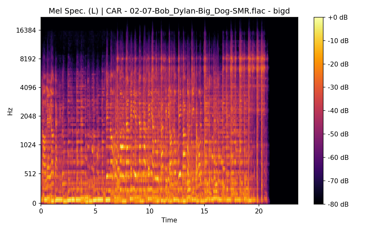 Mel Spectrogram (Left)