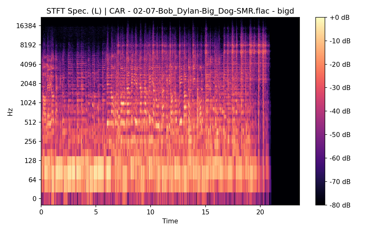 STFT Spectrogram (Left)