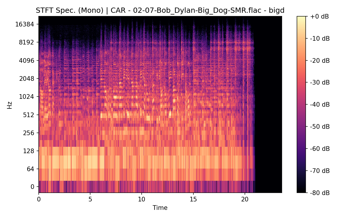 STFT Spectrogram (Mono)