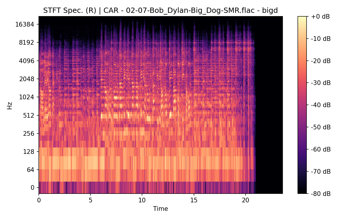 STFT Spectrogram (Right)
