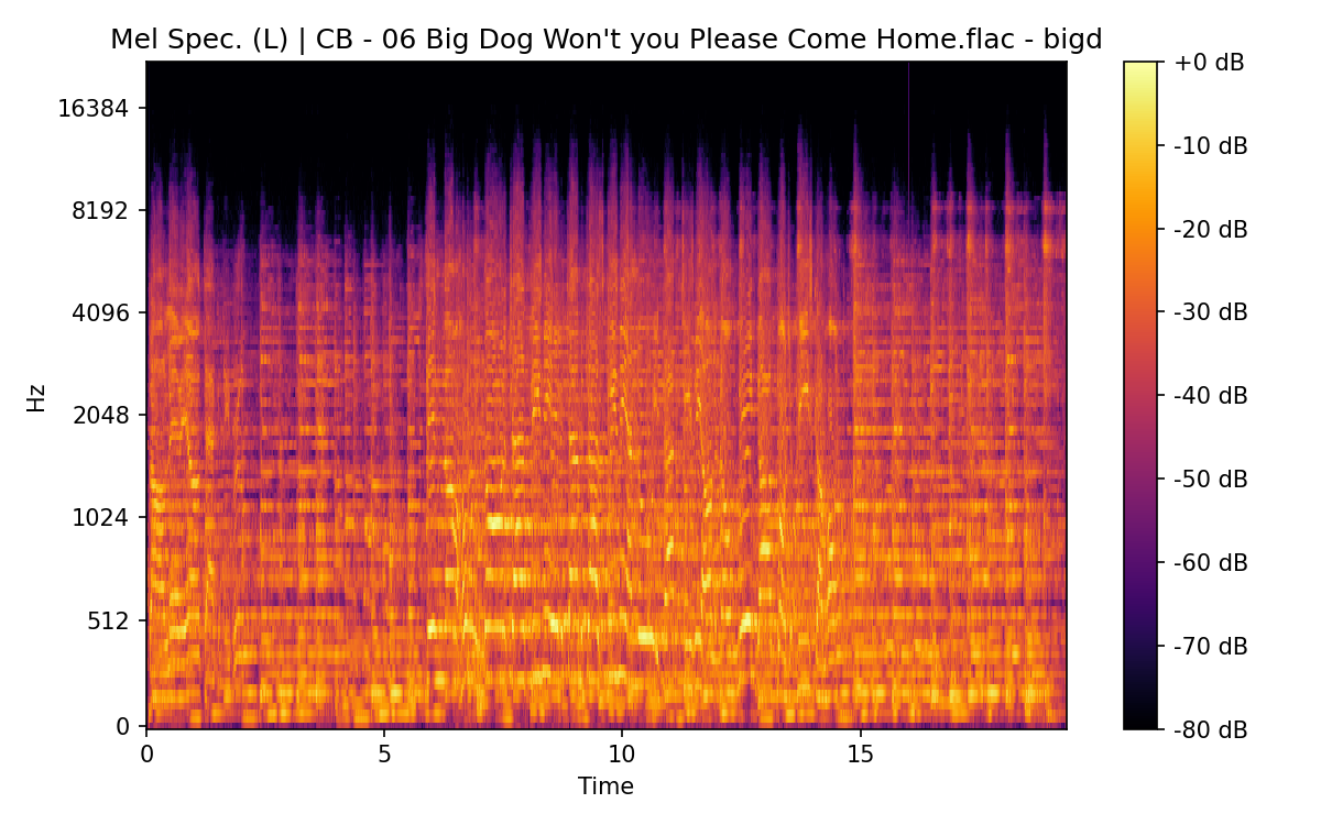 Mel Spectrogram (Left)