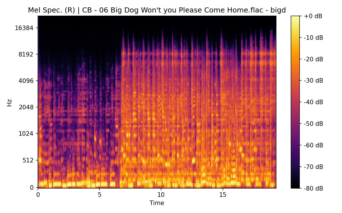 Mel Spectrogram (Right)