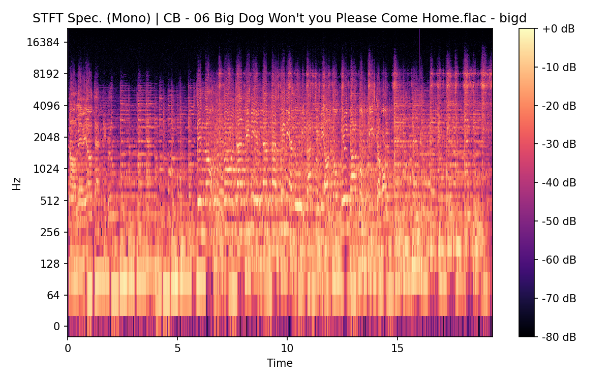 STFT Spectrogram (Mono)