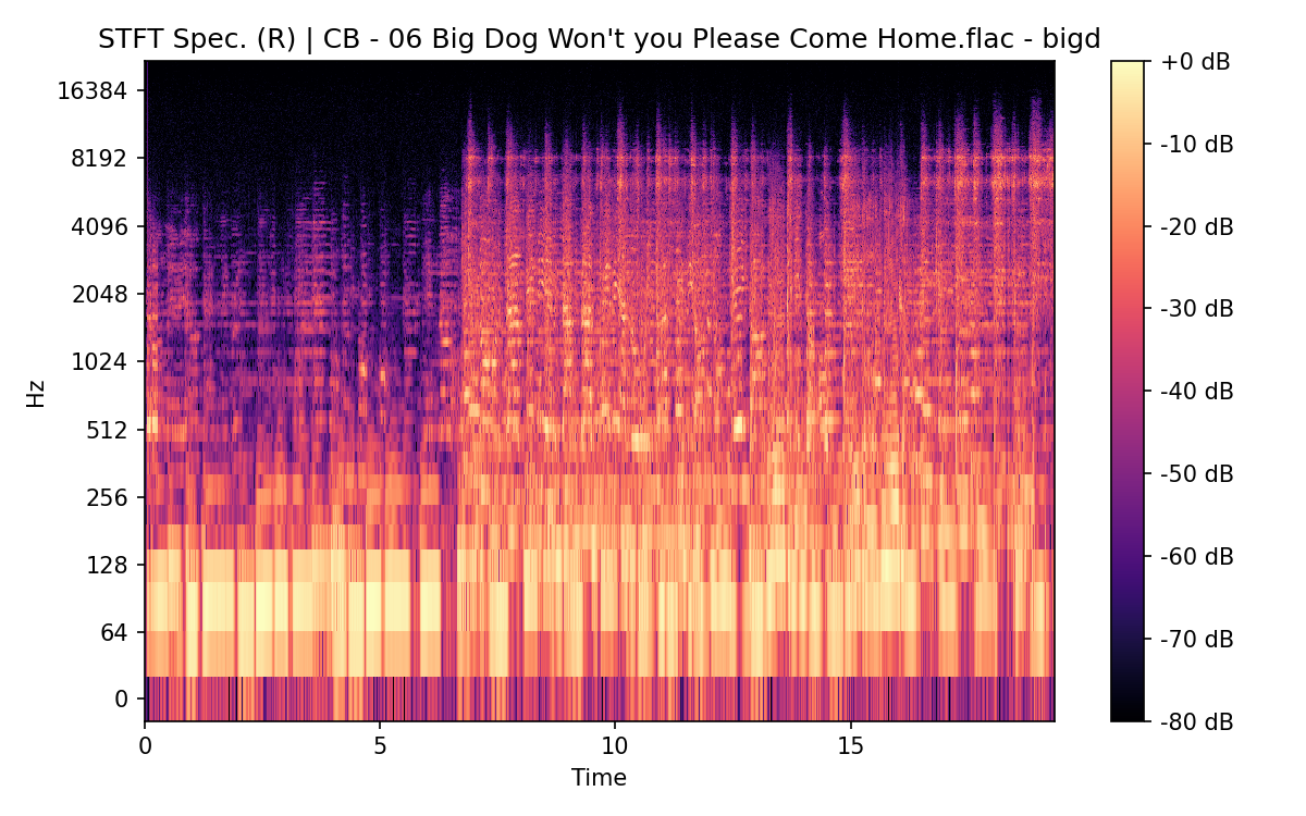 STFT Spectrogram (Right)