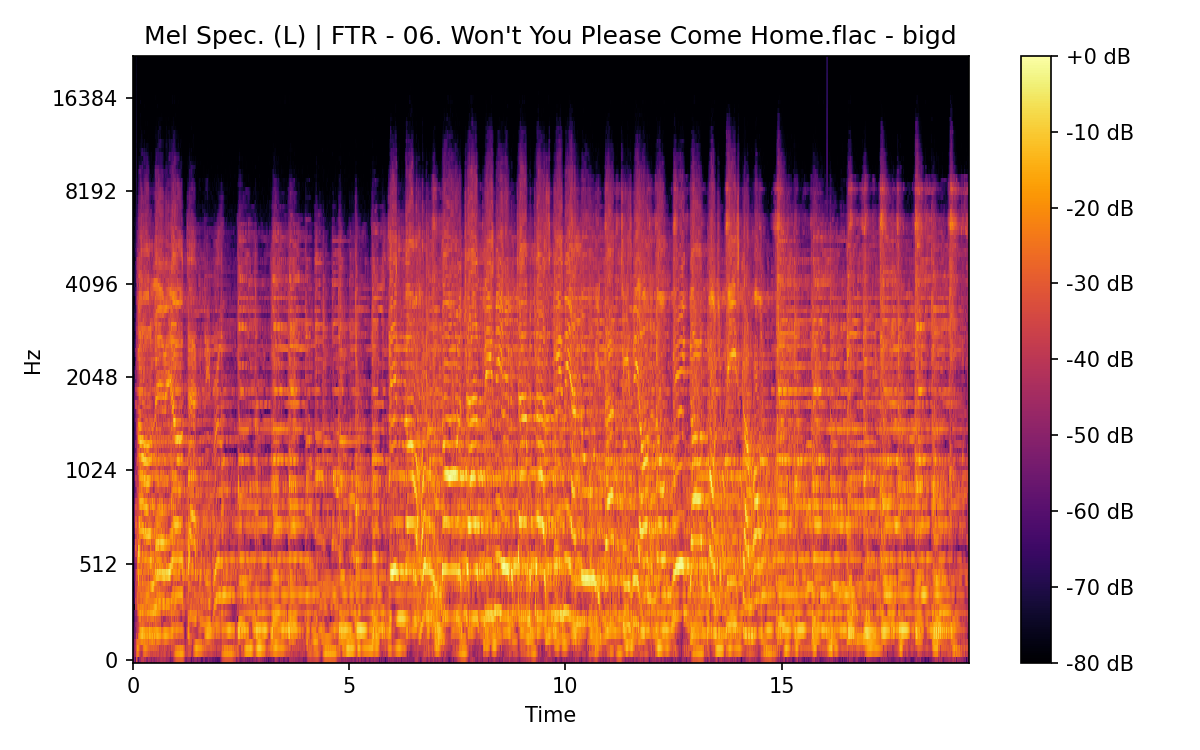 Mel Spectrogram (Left)
