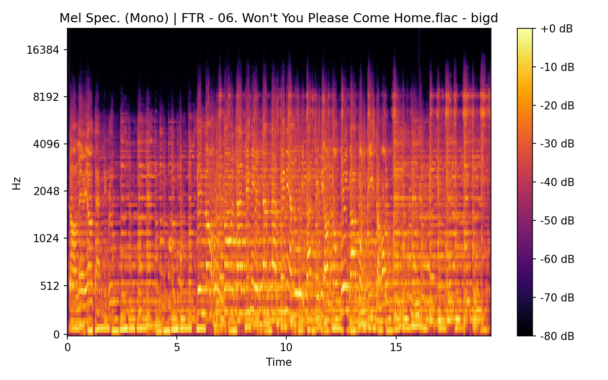 Mel Spectrogram (Mono)
