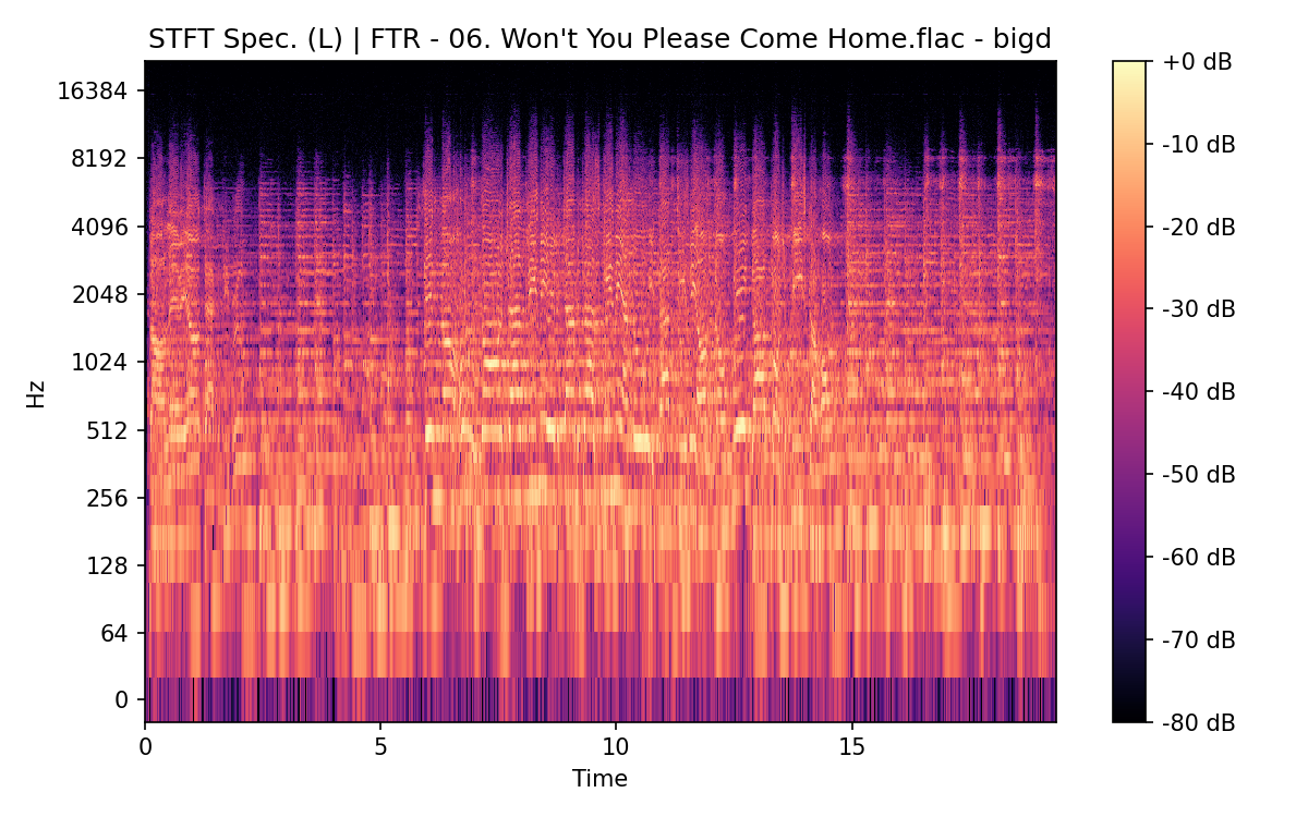STFT Spectrogram (Left)