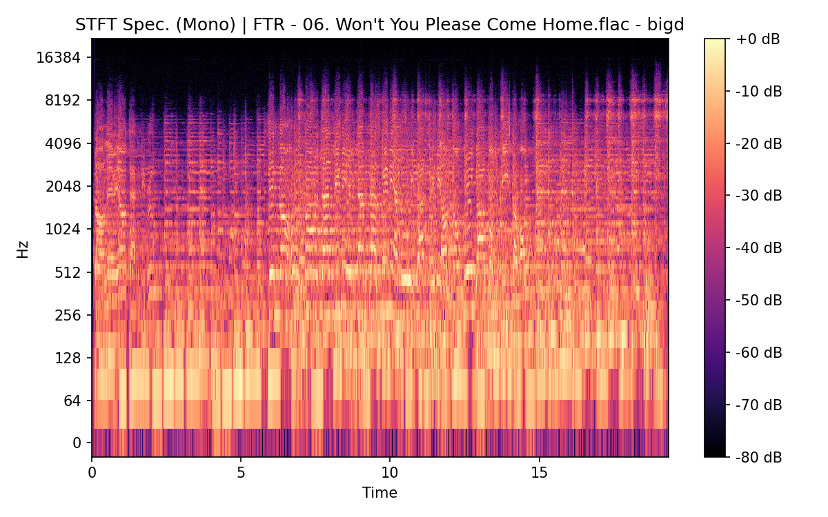 STFT Spectrogram (Mono)