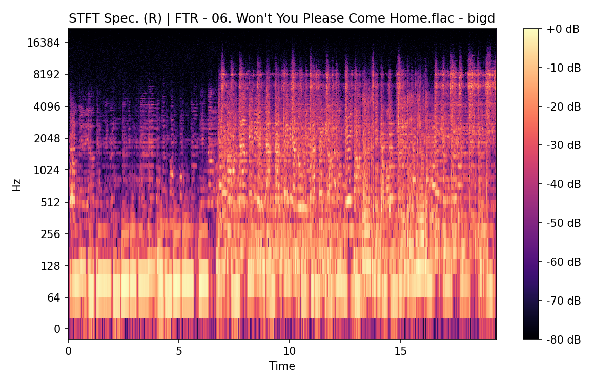 STFT Spectrogram (Right)