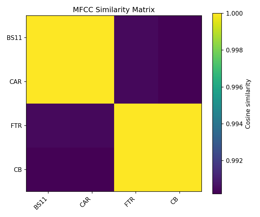 MFCC Similarity