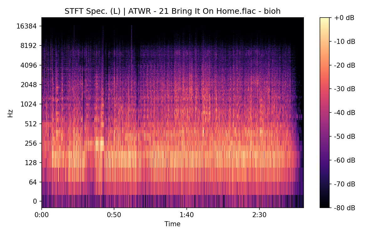 STFT Spectrogram (Left)
