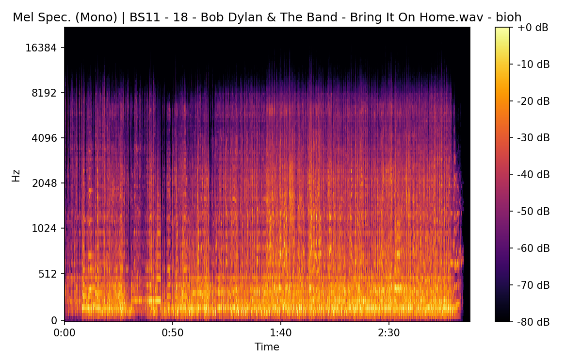 Mel Spectrogram (Mono)