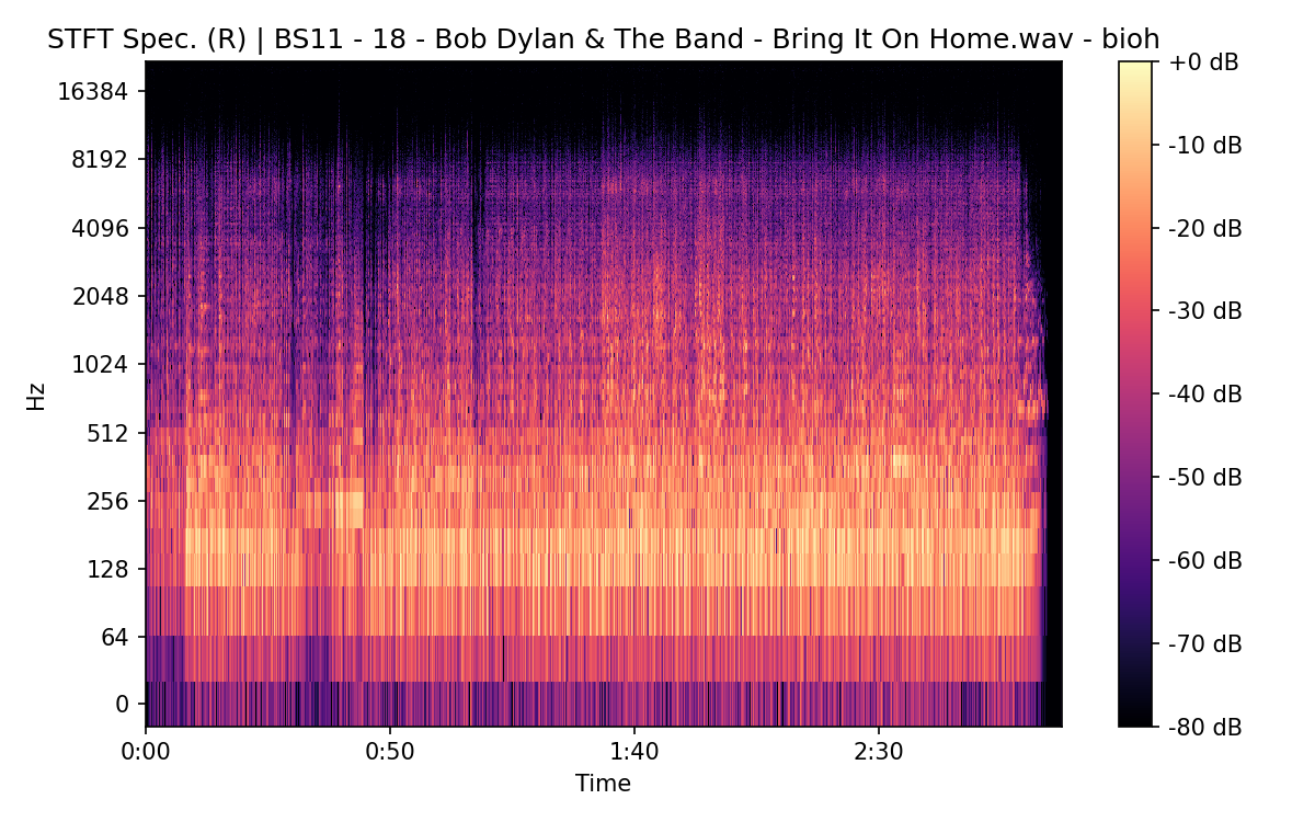 STFT Spectrogram (Right)