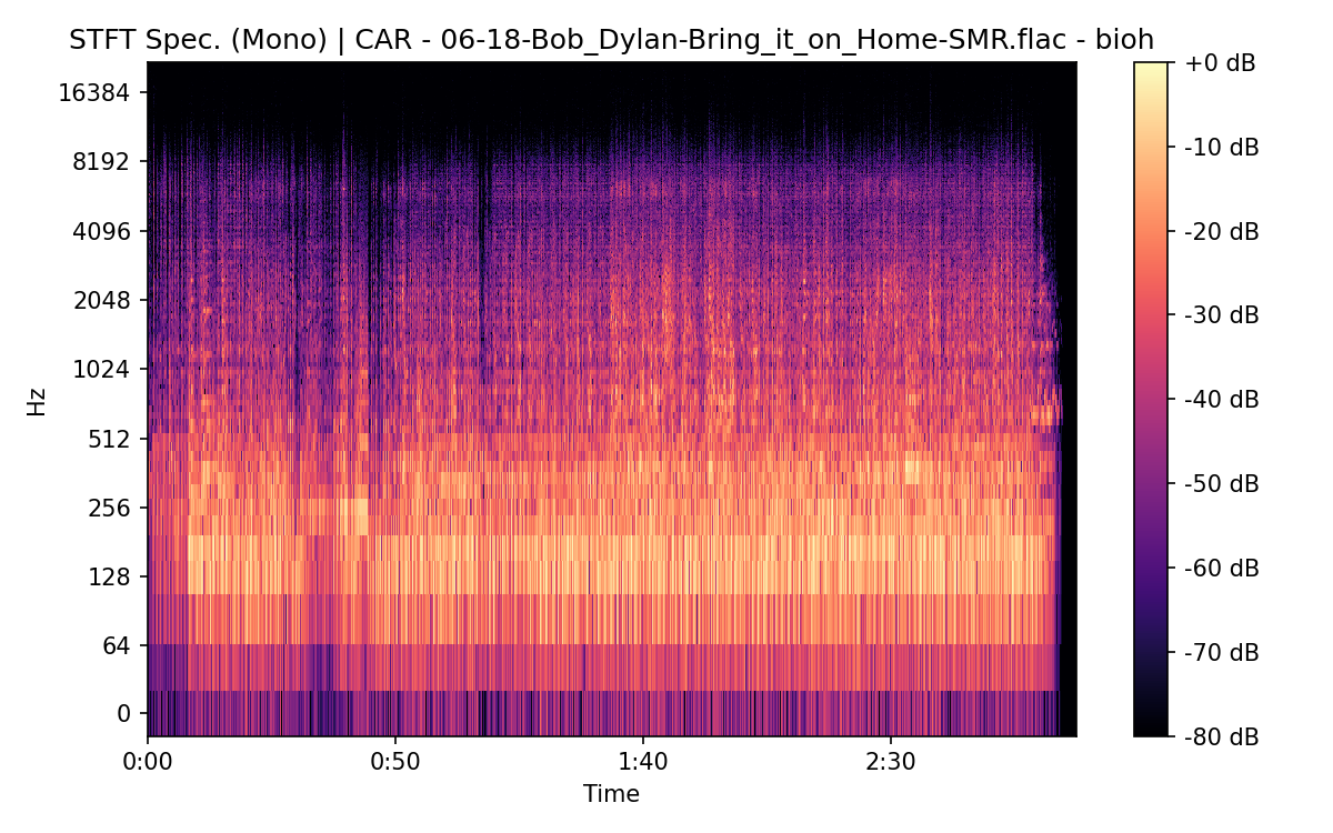 STFT Spectrogram (Mono)