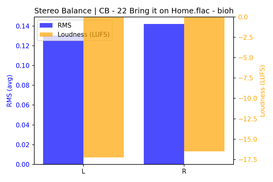 Stereo Balance Bars