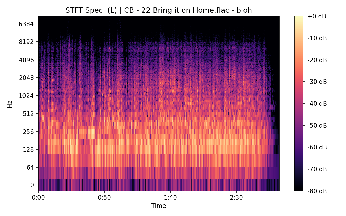STFT Spectrogram (Left)