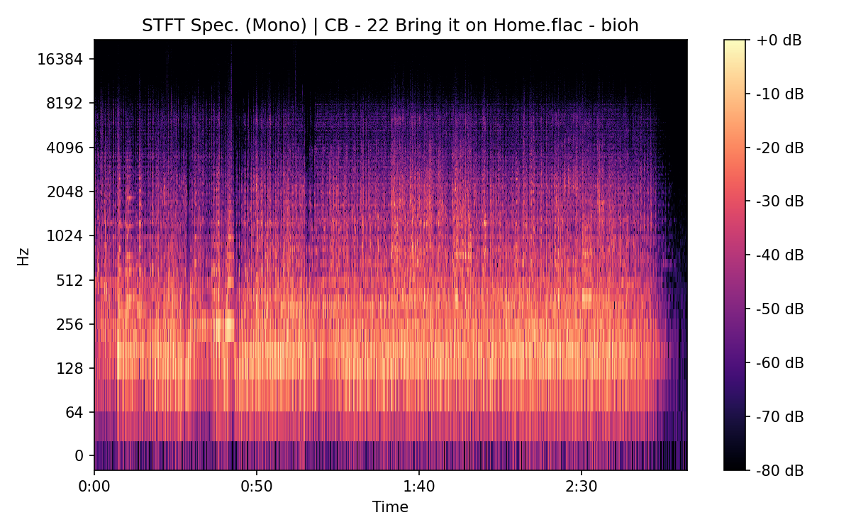 STFT Spectrogram (Mono)