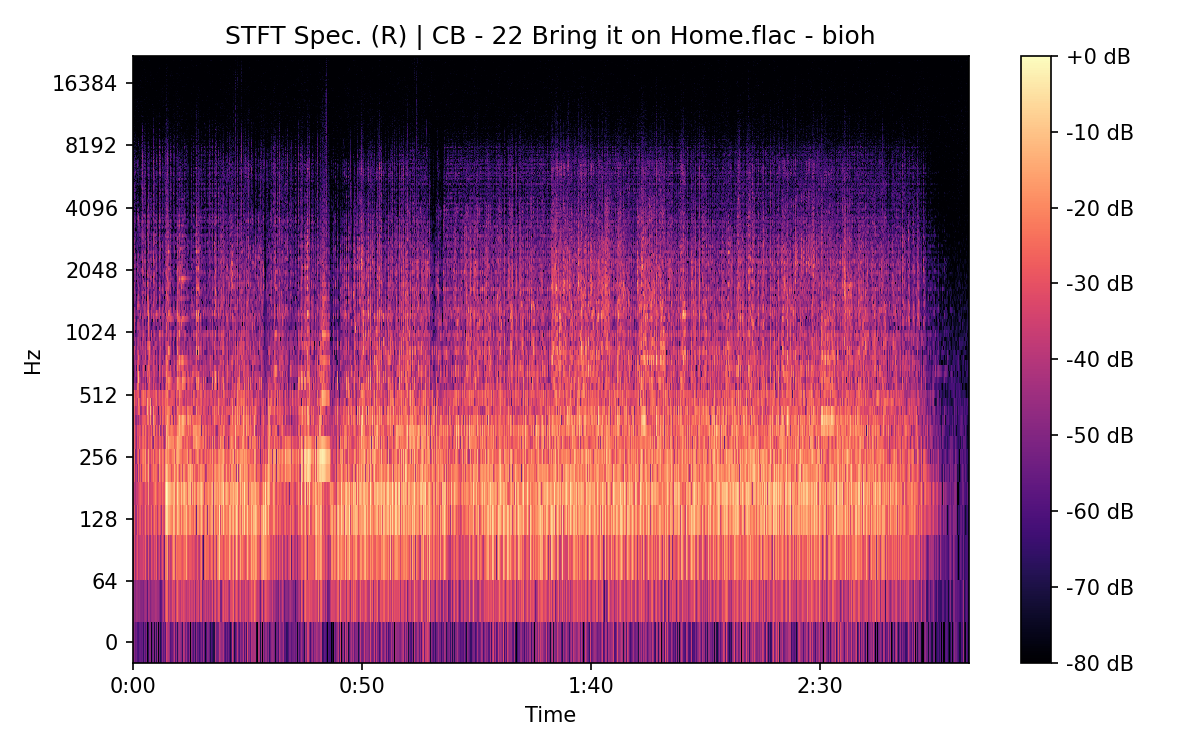 STFT Spectrogram (Right)